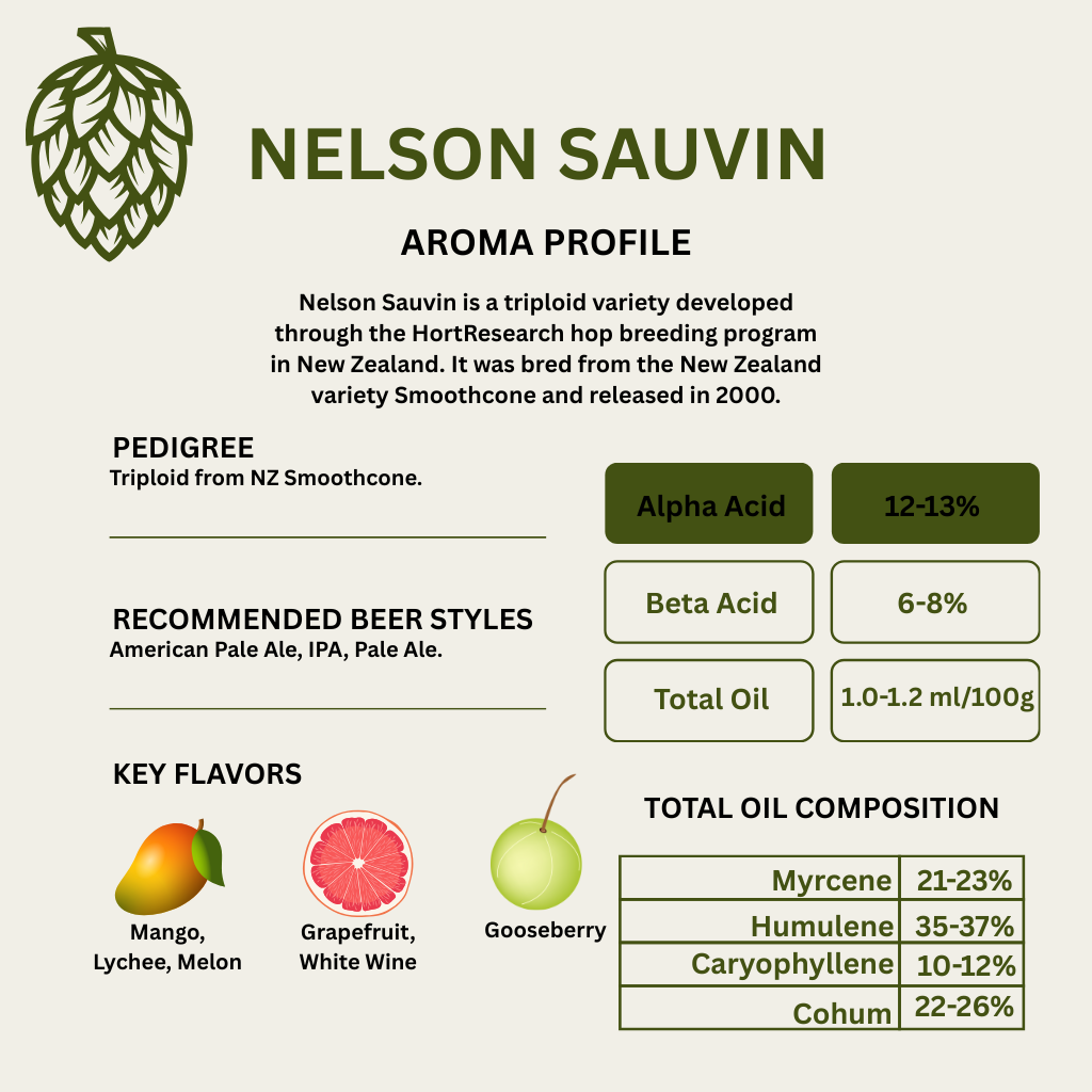 nelson sauvin chart